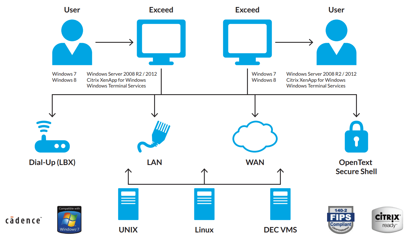 OpenText_Exceed