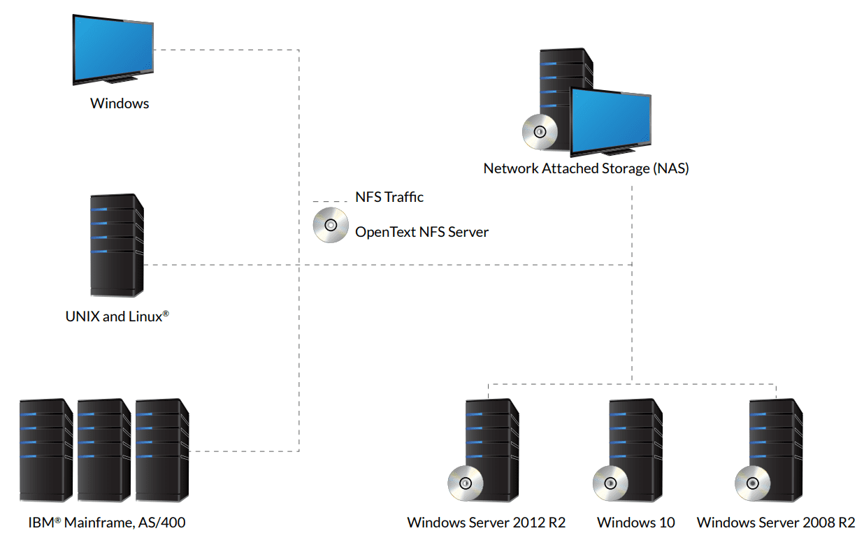 OpenText_NFS_Server