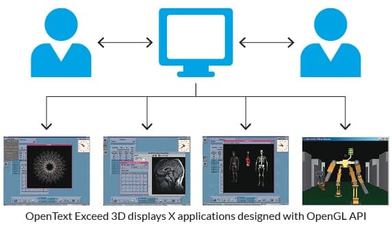 opentext-exceed-3d-displays-thumb